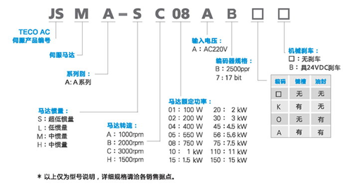 东元伺服电机JSMA型号说明