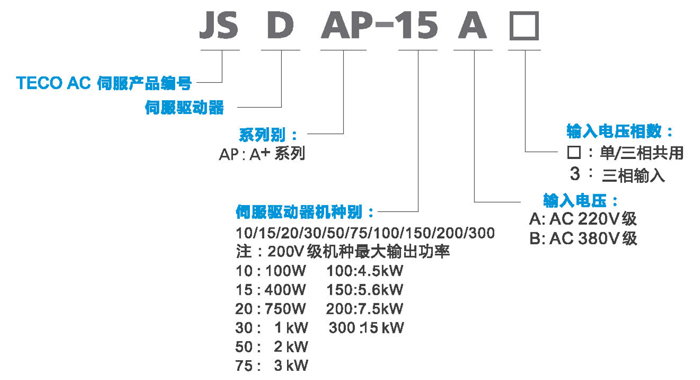 东元伺服驱动器JSDA型号说明