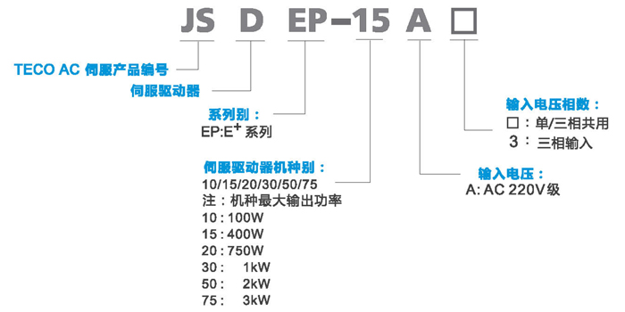 东元伺服JSDEP型号说明