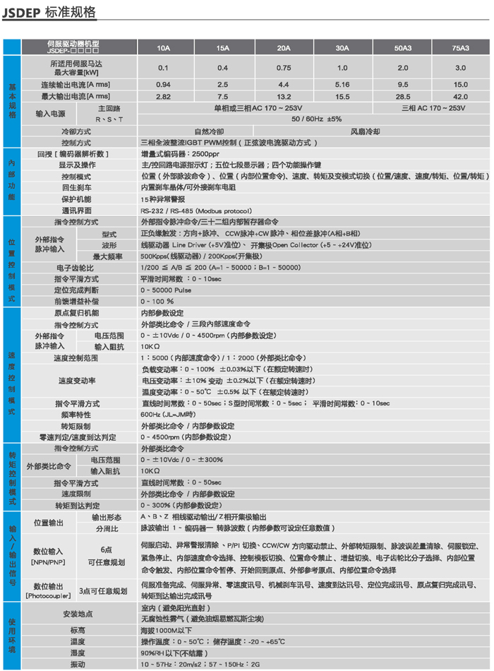 东元伺服JSDEP规格表