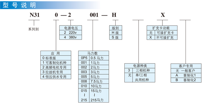 东元变频器N310型号说明