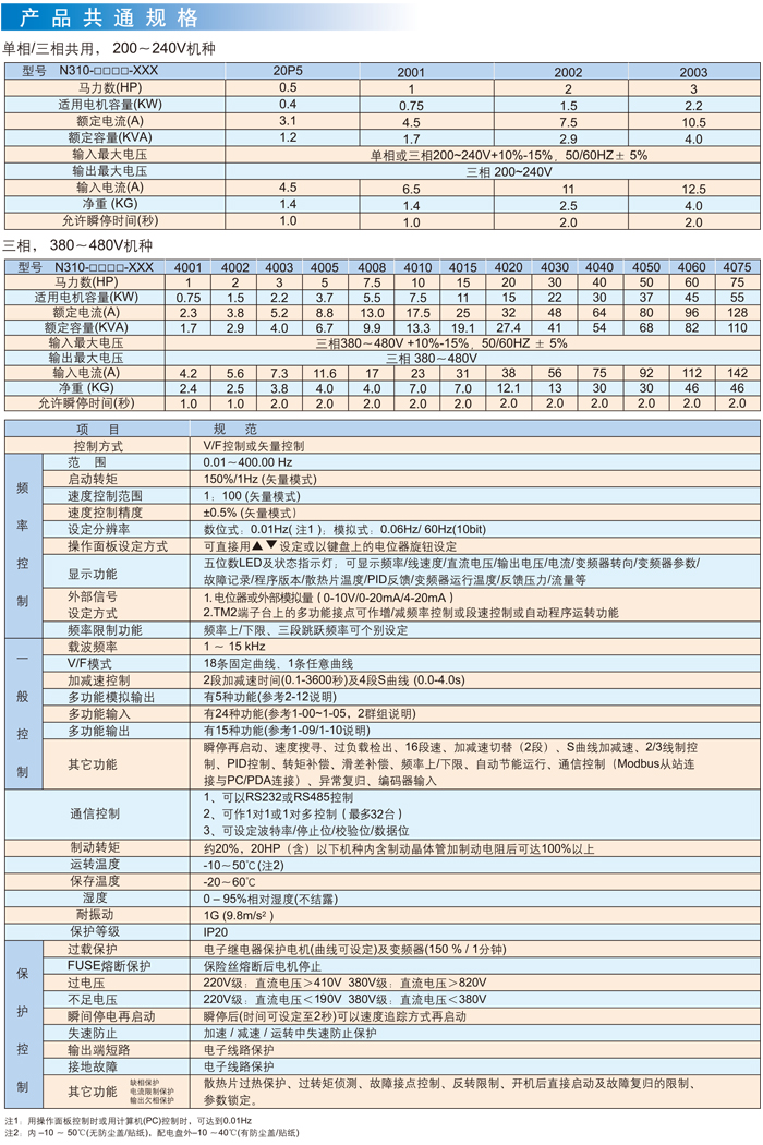 东元变频器N310产品规格