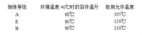 东元电机绝缘等级解析