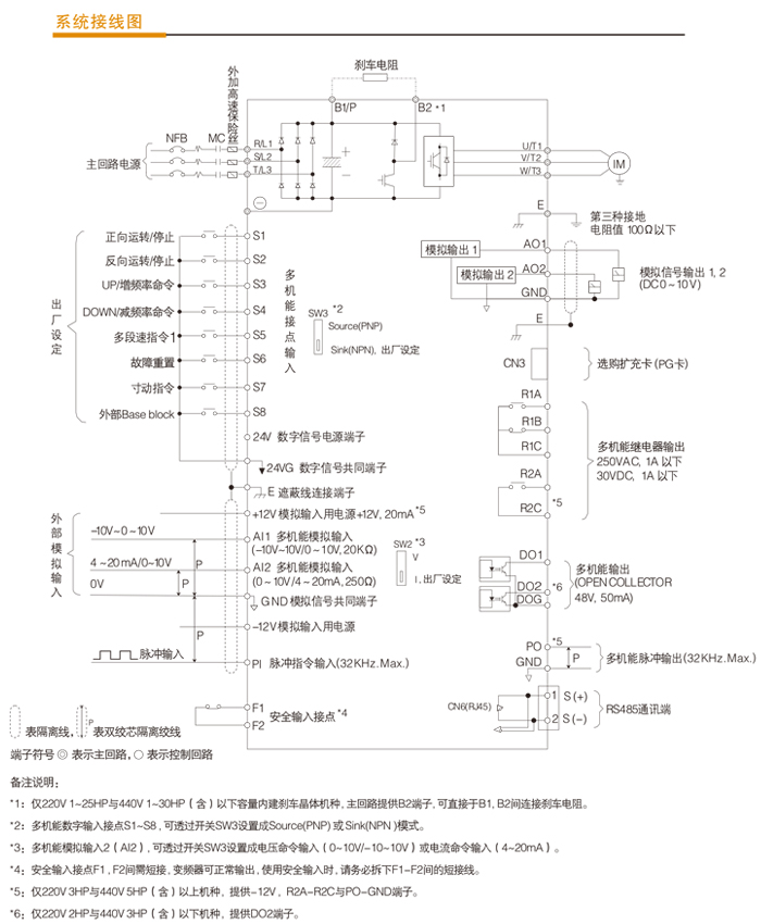 东元变频器A510接线图