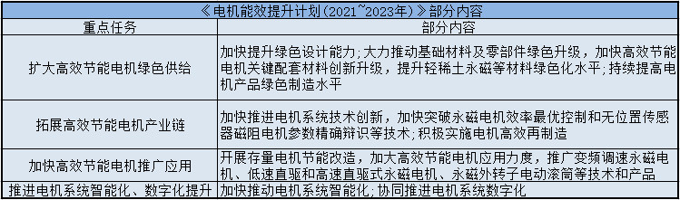 东元电机能效提升计划（2021-2023年）.png